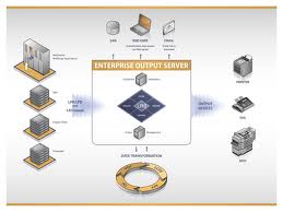 Content Management Solutions